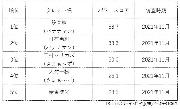 お笑い