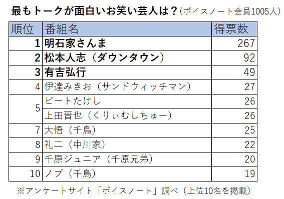 お笑い