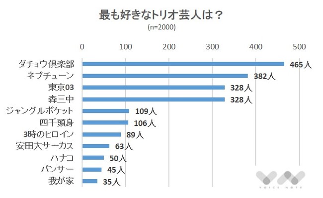 お笑い