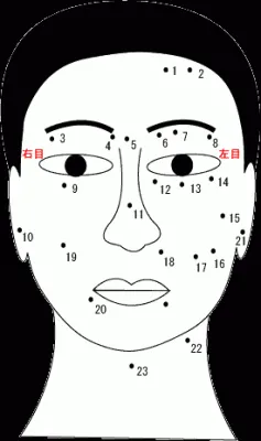 ホクロ占い